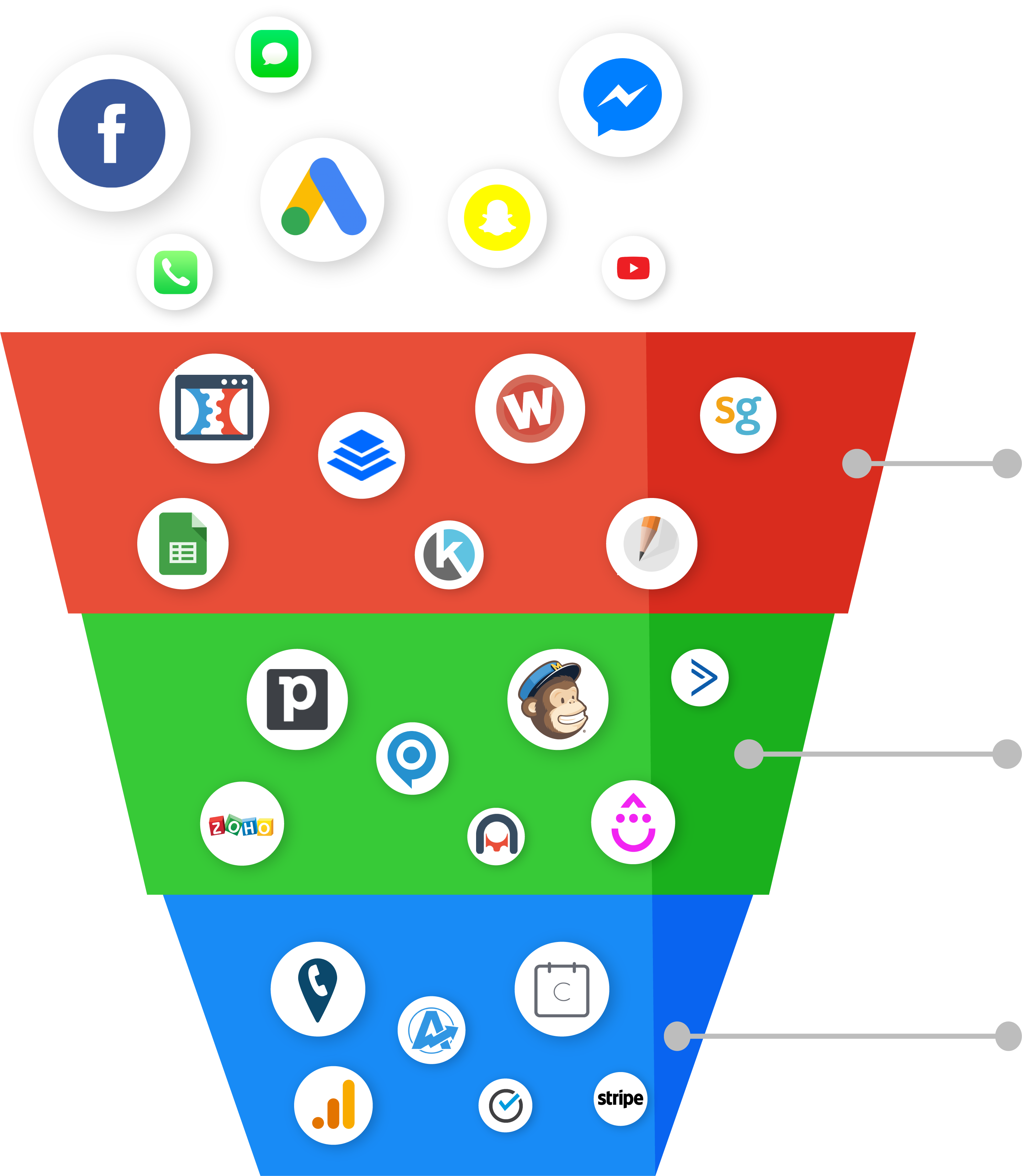 funnel